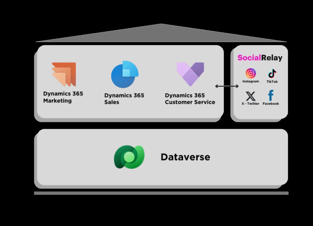 Identity & Access Management