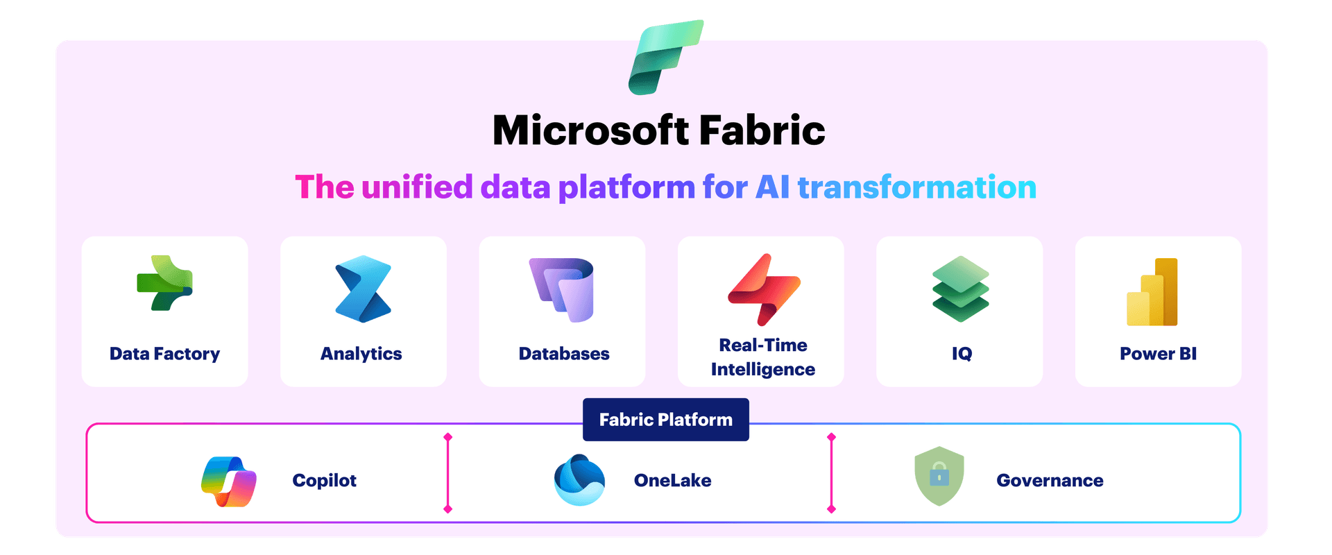 Microsoft Fabric Architecture Diagram